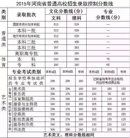 省招辦召開新聞發(fā)布會(huì)通報(bào)高招分?jǐn)?shù)線