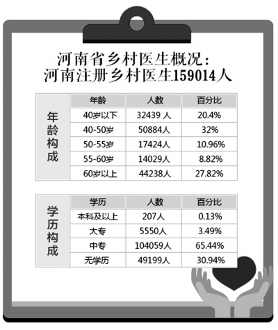 赤腳醫(yī)生有鞋穿 百姓看病更方便