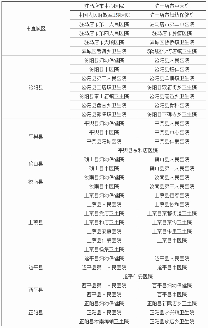 駐馬店市免費新生兒聽力篩查機構