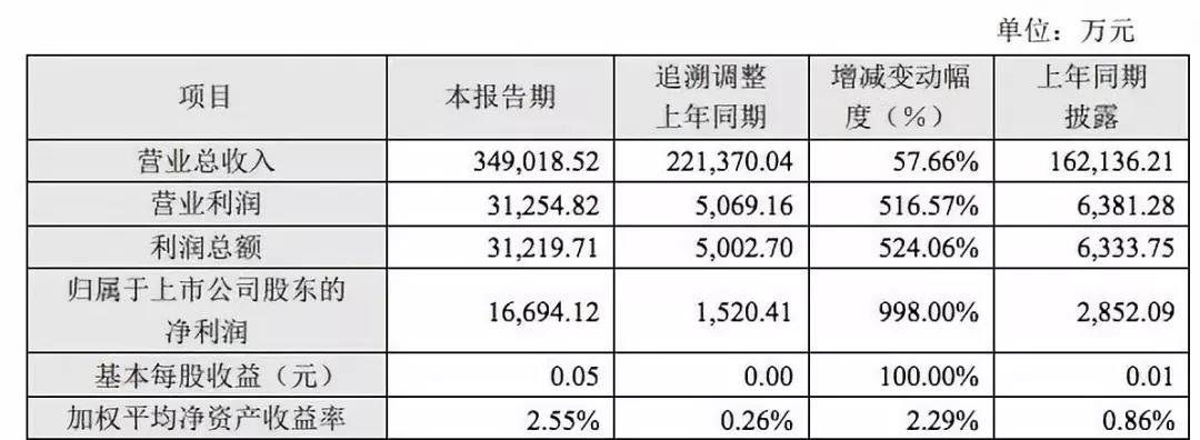 5年17次行政處罰，美年大健康涉嫌違規(guī)出具體檢報(bào)告