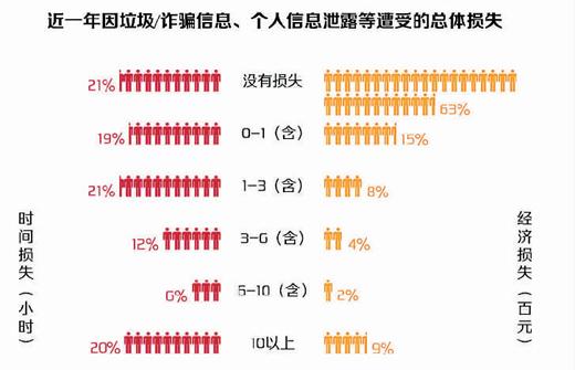 《網(wǎng)絡安全法》實施 業(yè)界：違法者不是問題的全部