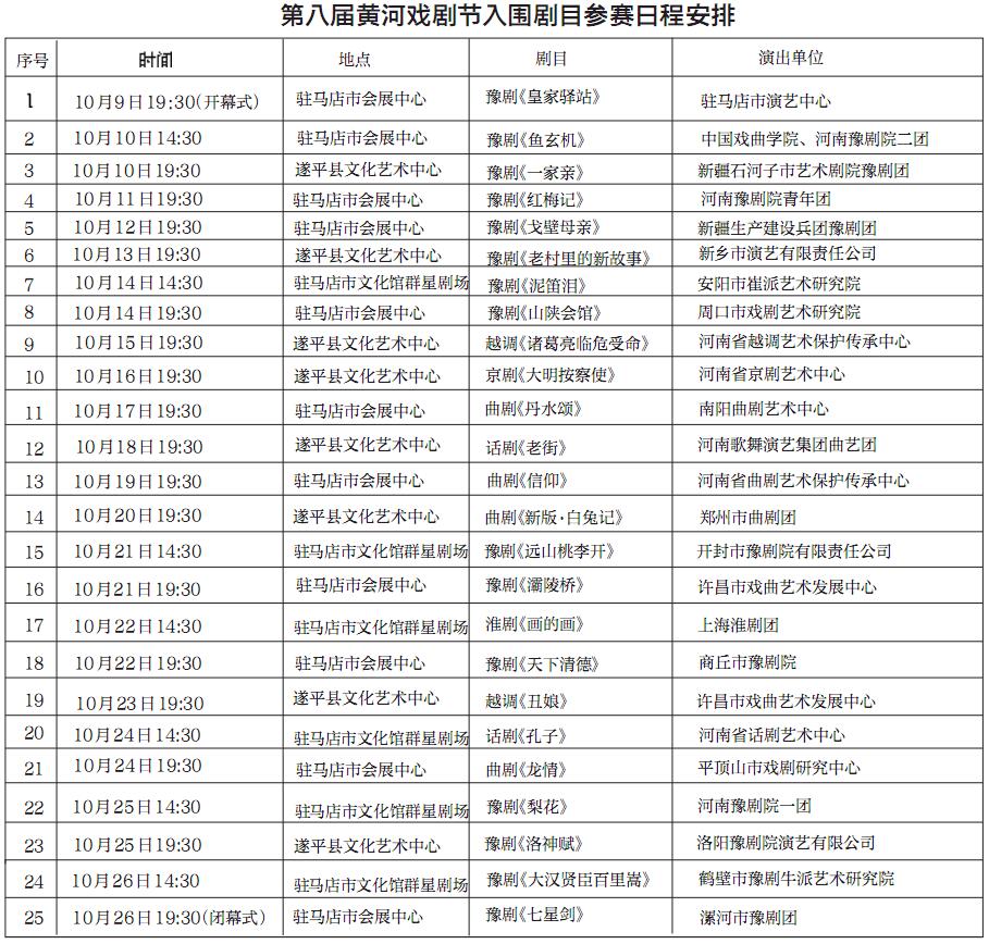 25臺精彩大戲?qū)⒃隈v馬店市上演