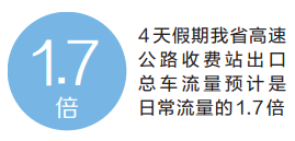 今年“五一”假期期間全省高速對小客車免費