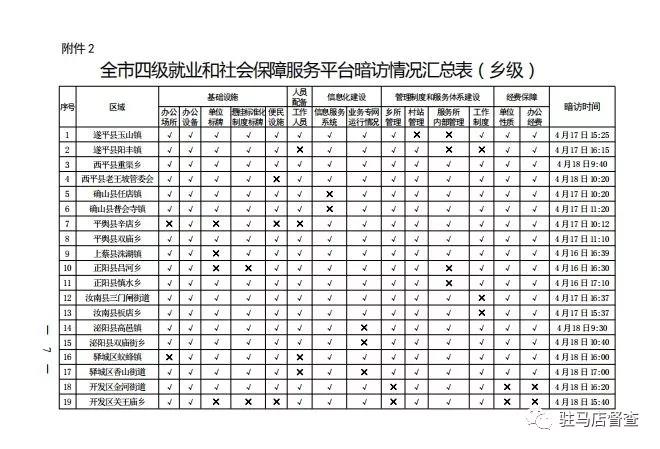 市政府督察辦對(duì)56個(gè)就業(yè)服務(wù)單位進(jìn)行暗訪