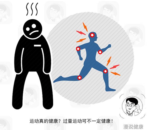 怎么運動了還會得這病？痛斥：為何“適當(dāng)運動”你只聽后兩字？