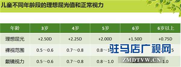 市十二小學(xué)聯(lián)合駐馬店眼科醫(yī)院開展愛(ài)眼月公益活動(dòng)