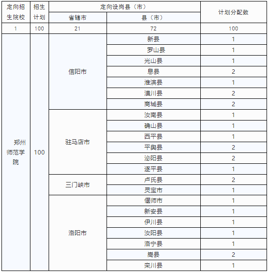 河南定向招收小學全科教師專業(yè)3000人 10所高?？蛇x