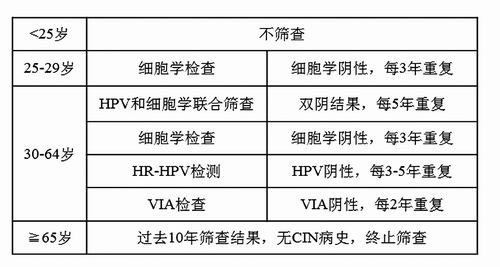 體檢中心的癌癥篩查靠譜嗎？結(jié)果陽性就是得癌了嗎 