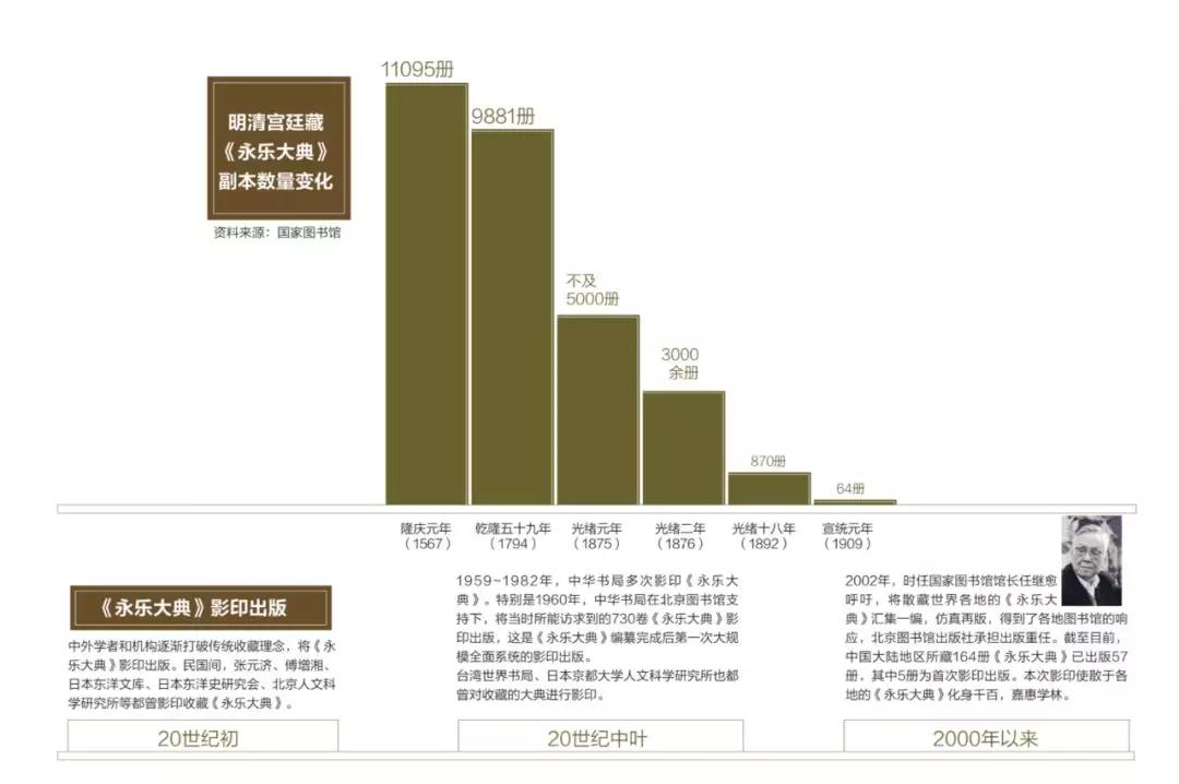 歷經(jīng)600年，《永樂大典》正本至今不知所終 