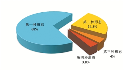 中央紀委國家監(jiān)委:上半年全國紀檢監(jiān)察機關(guān)共處分25.4萬人