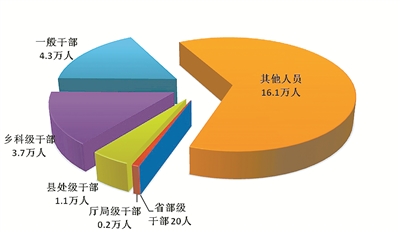 中央紀委國家監(jiān)委:上半年全國紀檢監(jiān)察機關(guān)共處分25.4萬人