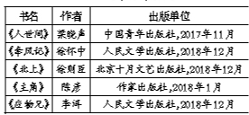 茅盾文學獎揭曉 五長篇上榜 