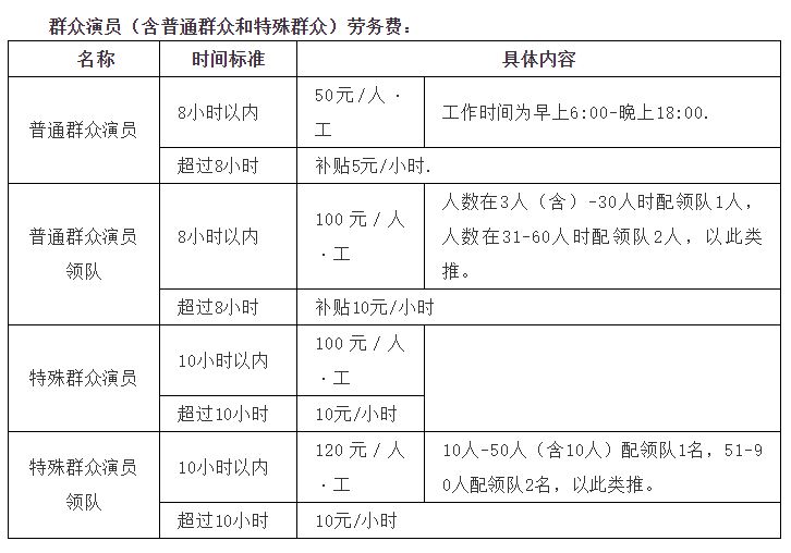 拍電視劇不如拍抖音？橫店群演紛紛轉(zhuǎn)戰(zhàn)短視頻