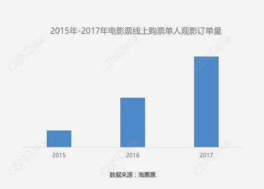 鄭州青年單身率67.57%，全國單身人口已超2億：你為什么單身？ 