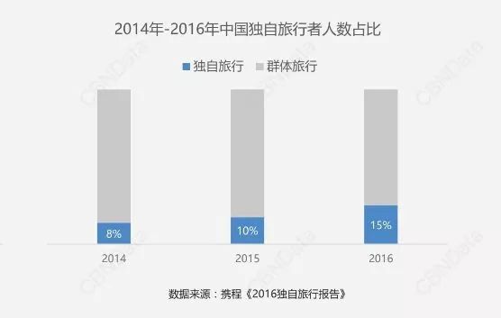 鄭州青年單身率67.57%，全國單身人口已超2億：你為什么單身？ 