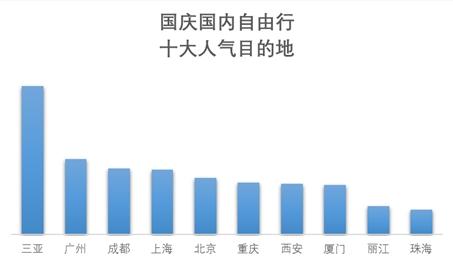 國慶前多地景區(qū)門票宣布降價(jià) “十一”你去哪打卡？