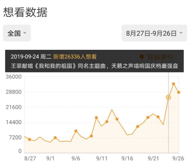 大咖獻唱、土豪包機、盲盒周邊……國慶檔電影花式營銷百科 