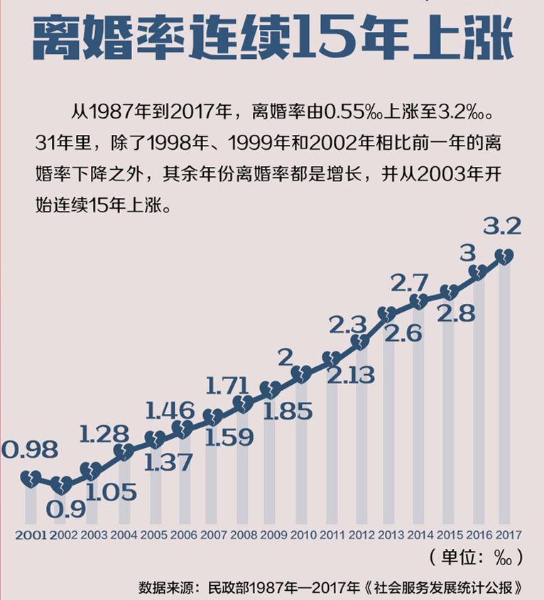 看看張國(guó)立、郎朗這幾對(duì)夫妻，你們還有什么資格厭惡婚姻? 