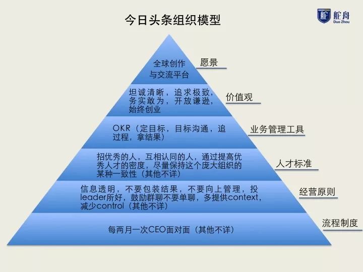 我爬了張一鳴的2200條微博，發(fā)現(xiàn)9年前他重點(diǎn)在做這兩件事 