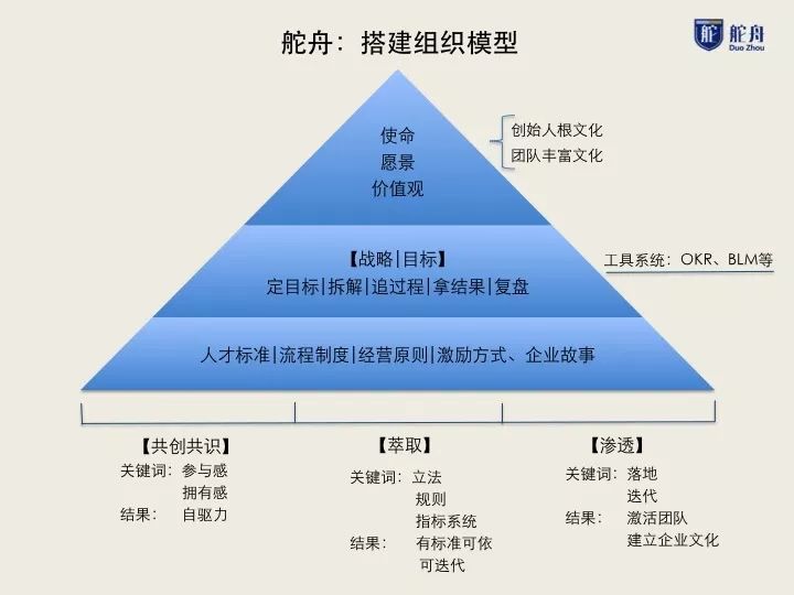 我爬了張一鳴的2200條微博，發(fā)現(xiàn)9年前他重點(diǎn)在做這兩件事 