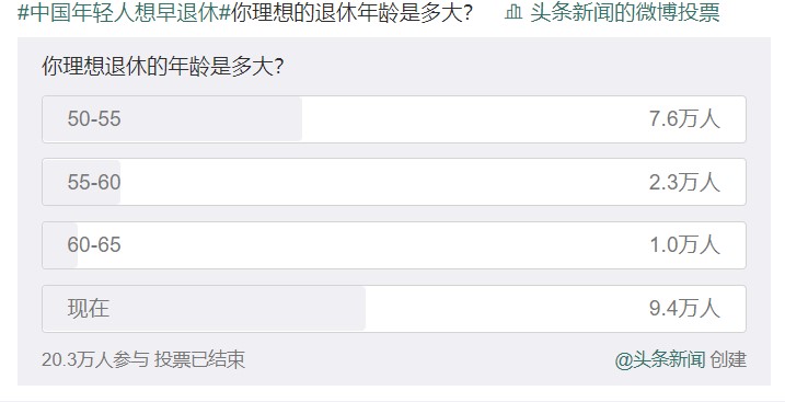 為什么中國年輕人想退休？ 