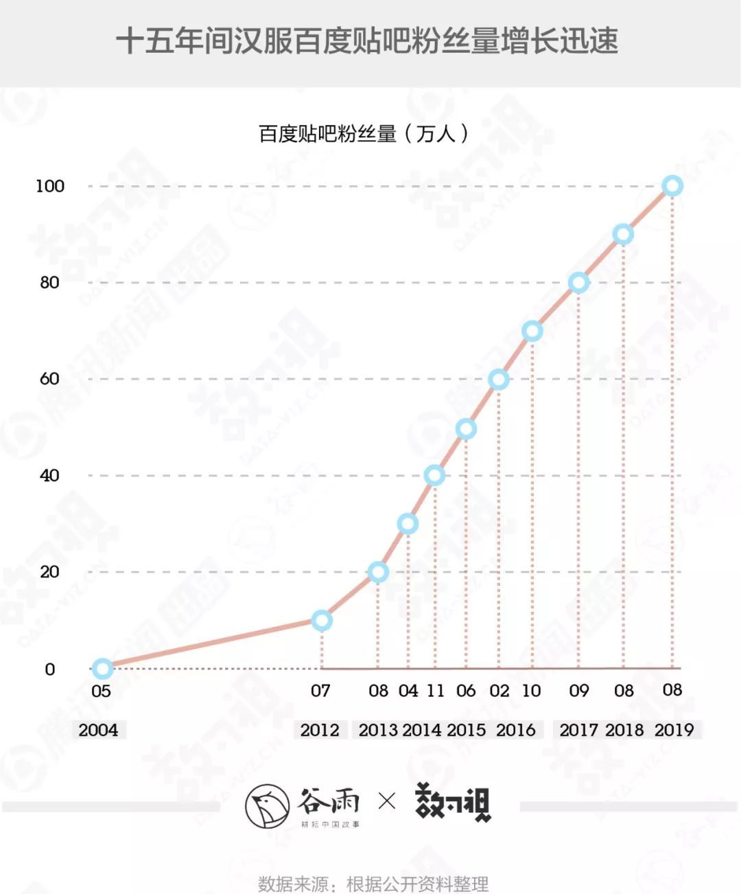 你穿的漢服很美，但十有八九是山寨 