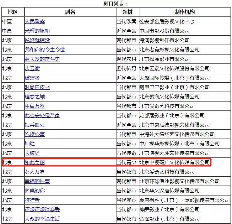 16年前的這部電視劇，題材吊打《少年的你》