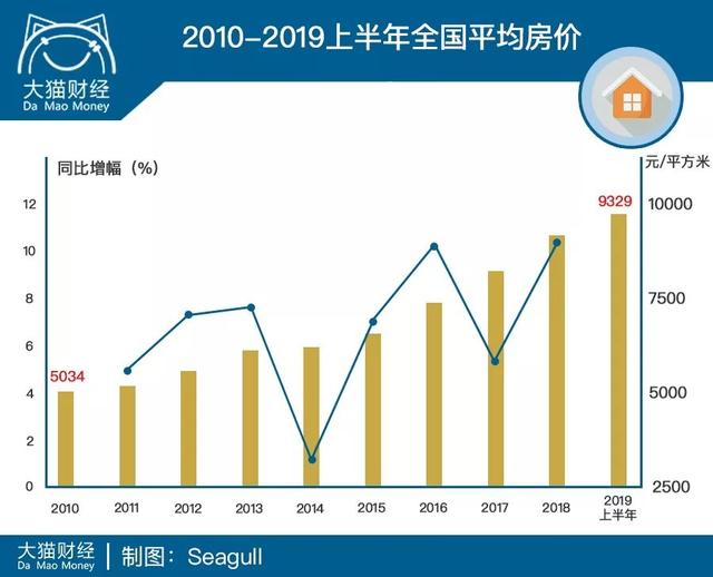 那些被王石、潘石屹坑了的年輕人……. 