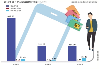 攜號(hào)轉(zhuǎn)網(wǎng)違約金1.8萬？“天價(jià)靚號(hào)”問題待解