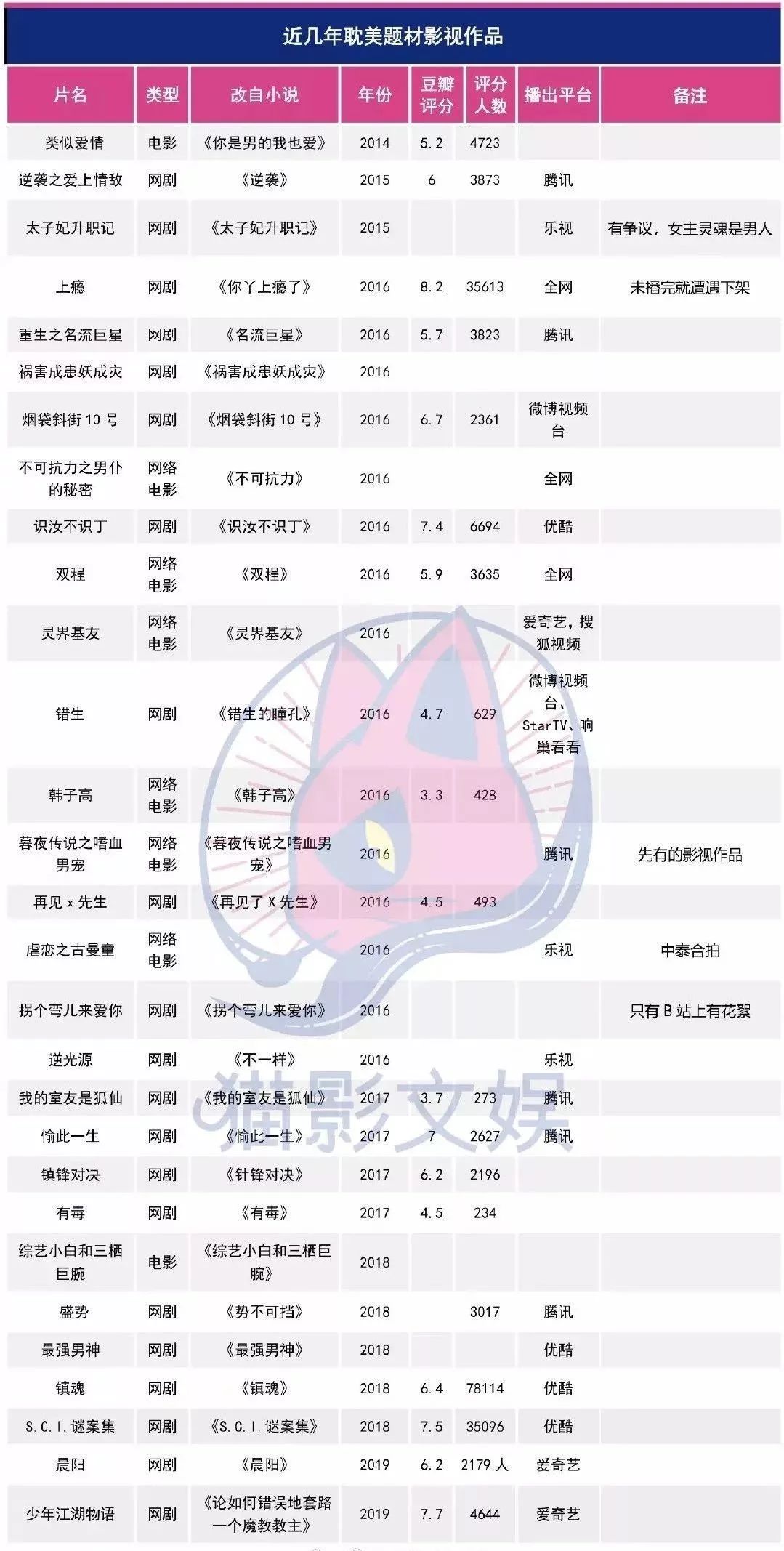 耽改101，誰(shuí)會(huì)成為下一個(gè)爆款？ 