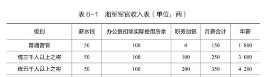 摳門男孩曾國藩，做他的女人真是太慘了