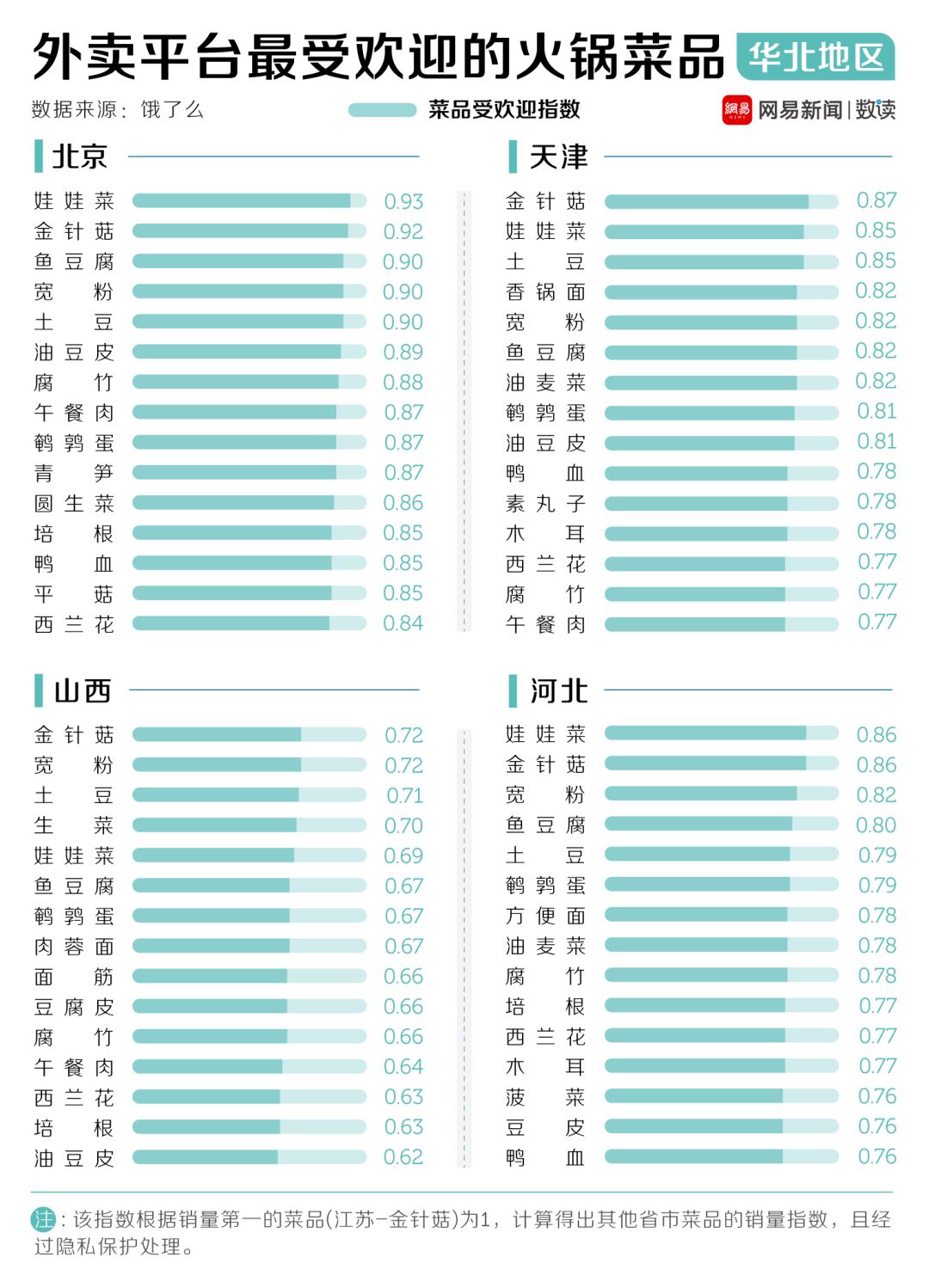 中國30多種火鍋，誰才是天下第一