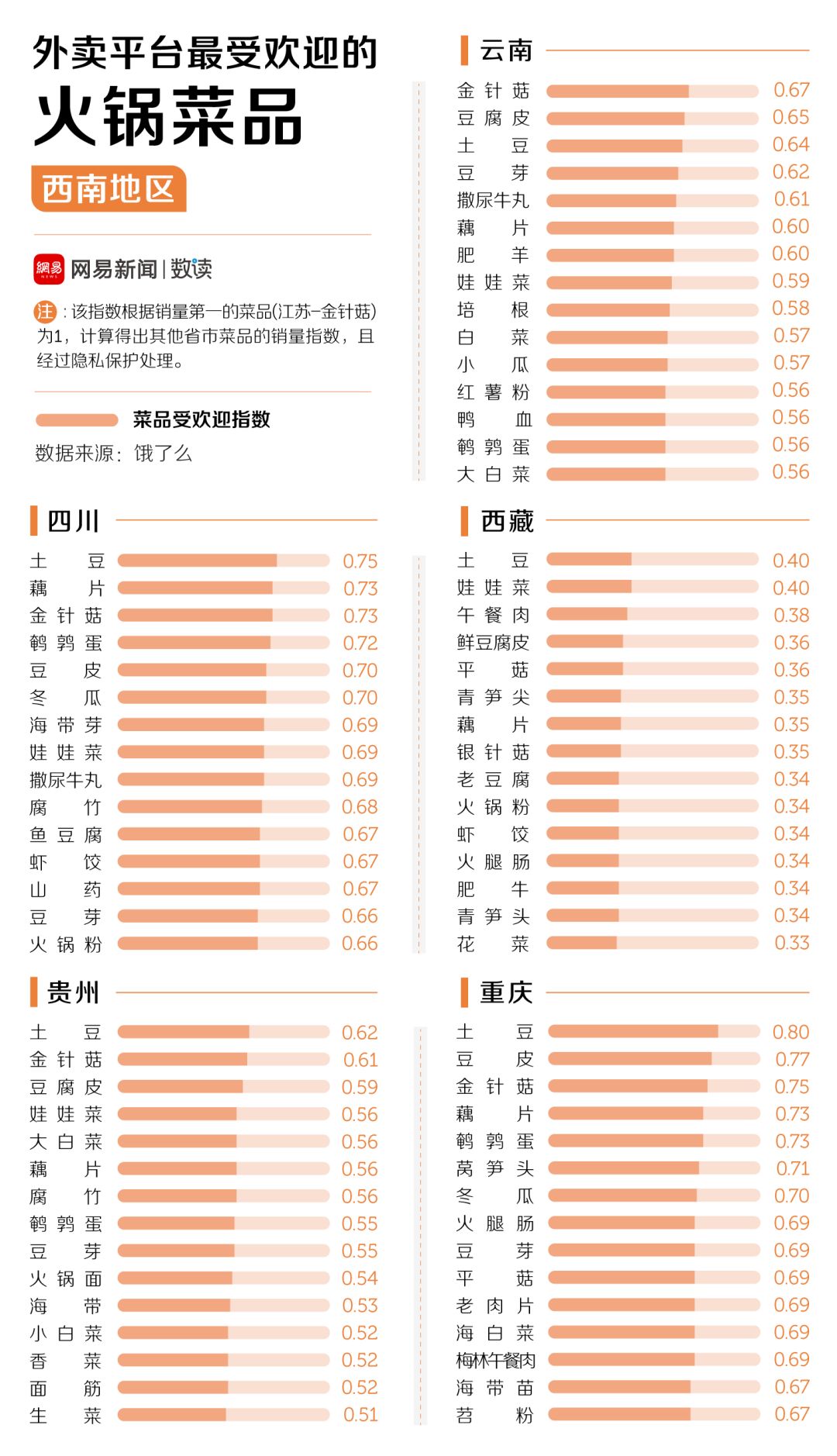 中國30多種火鍋，誰才是天下第一