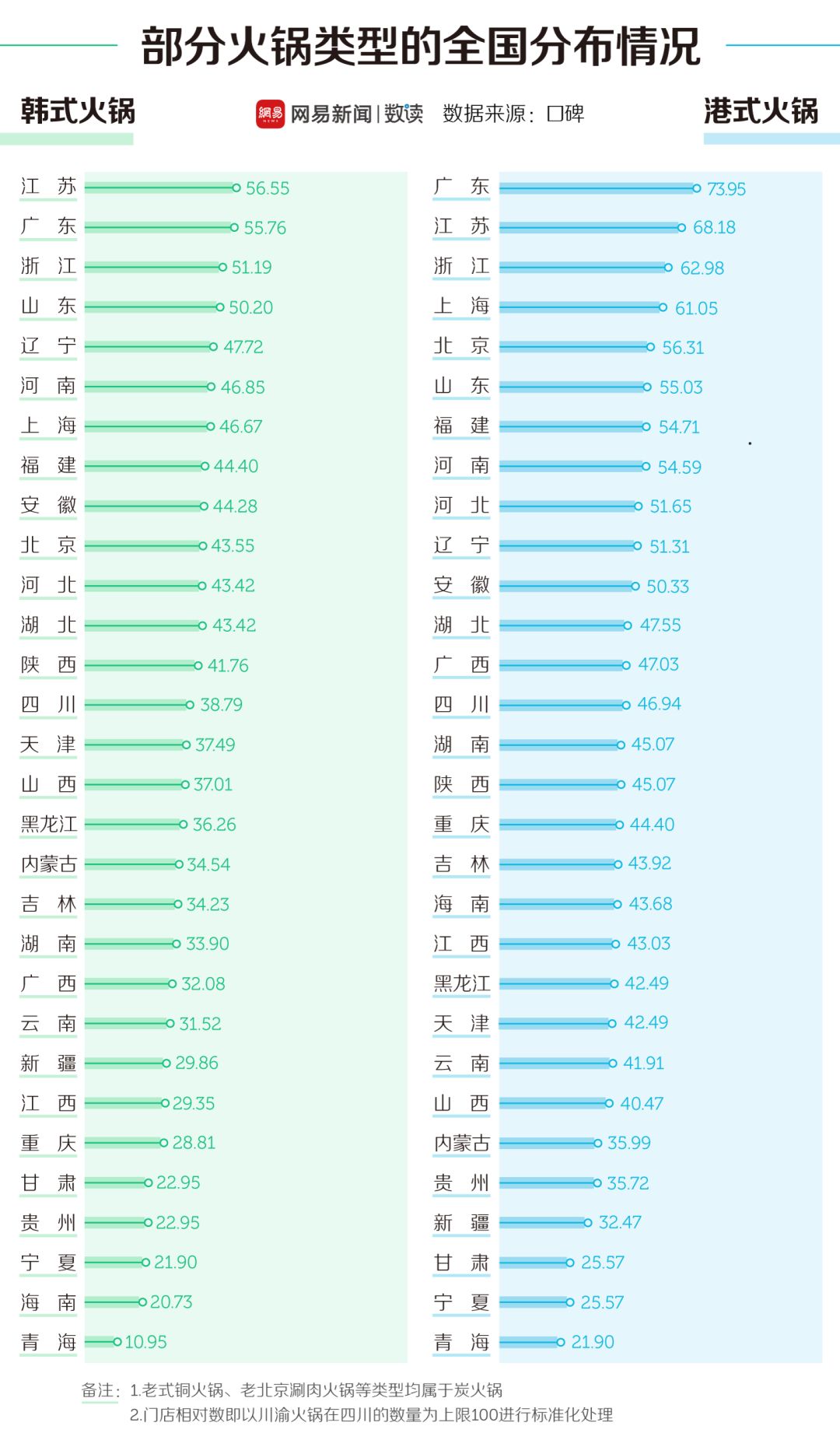 中國30多種火鍋，誰才是天下第一