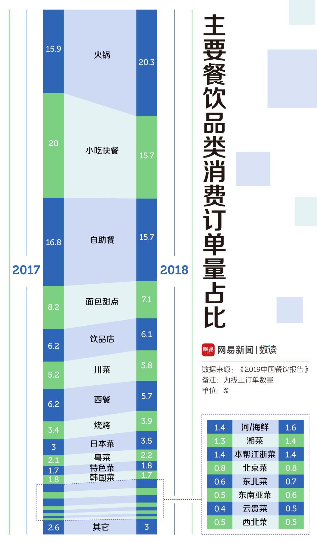 中國30多種火鍋，誰才是天下第一