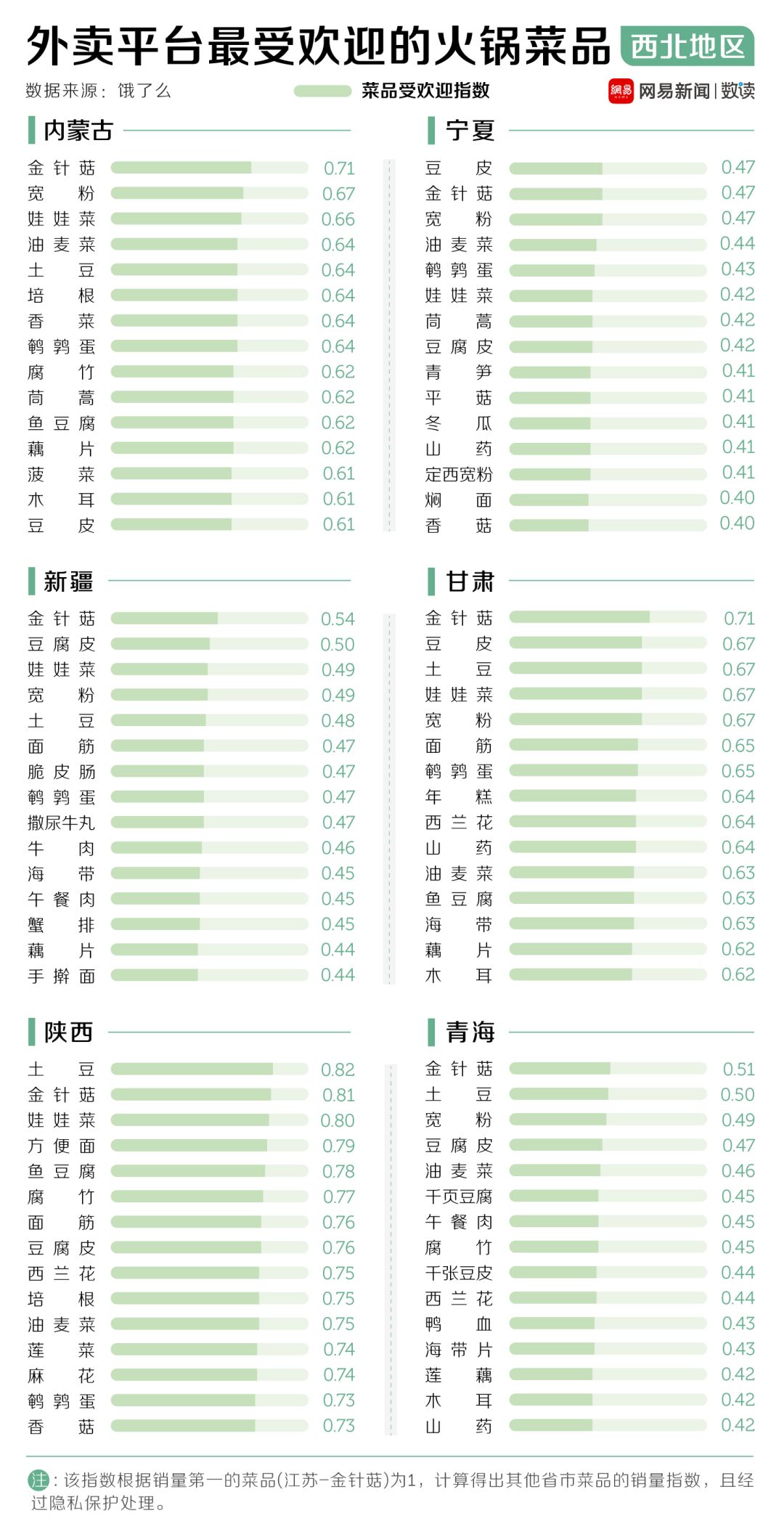 中國30多種火鍋，誰才是天下第一