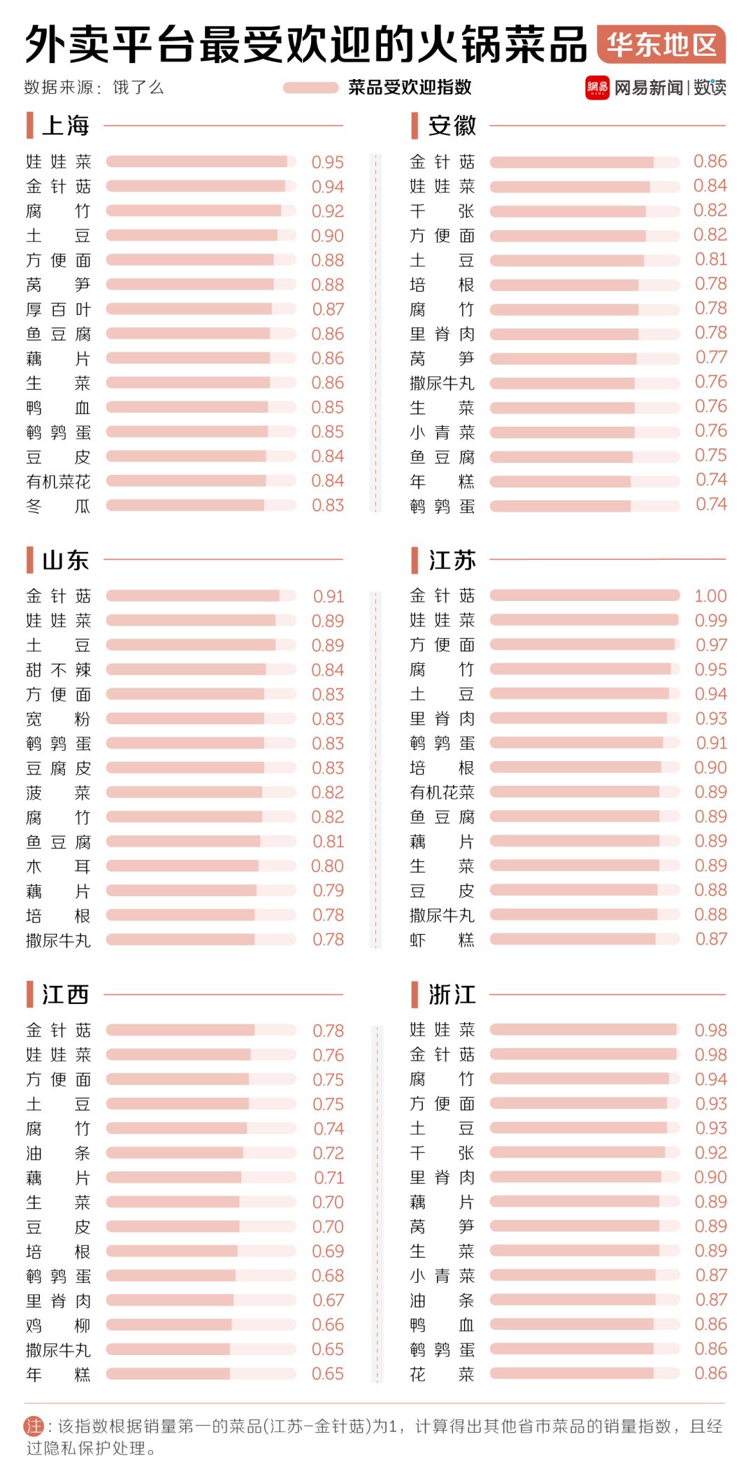 中國30多種火鍋，誰才是天下第一