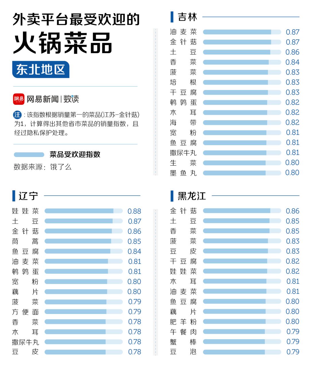 中國30多種火鍋，誰才是天下第一