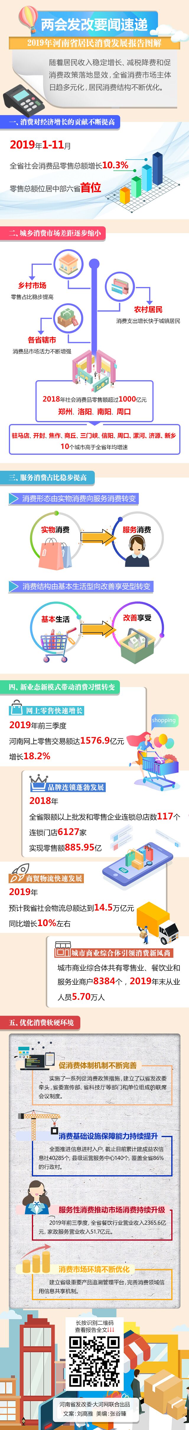 2019年河南人錢都花哪兒了？這份報(bào)告為您解答！