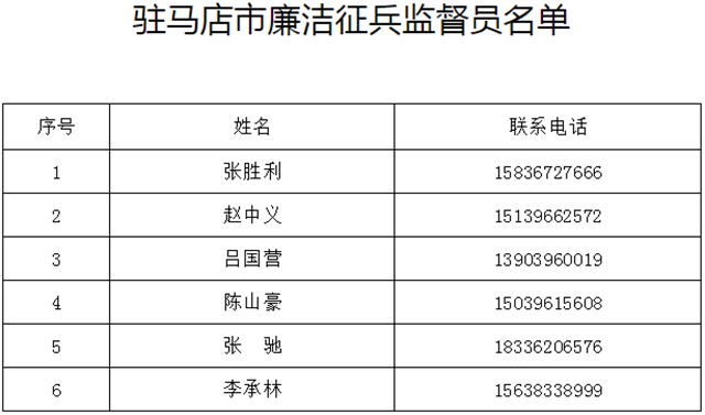 駐馬店市2020年征兵公告