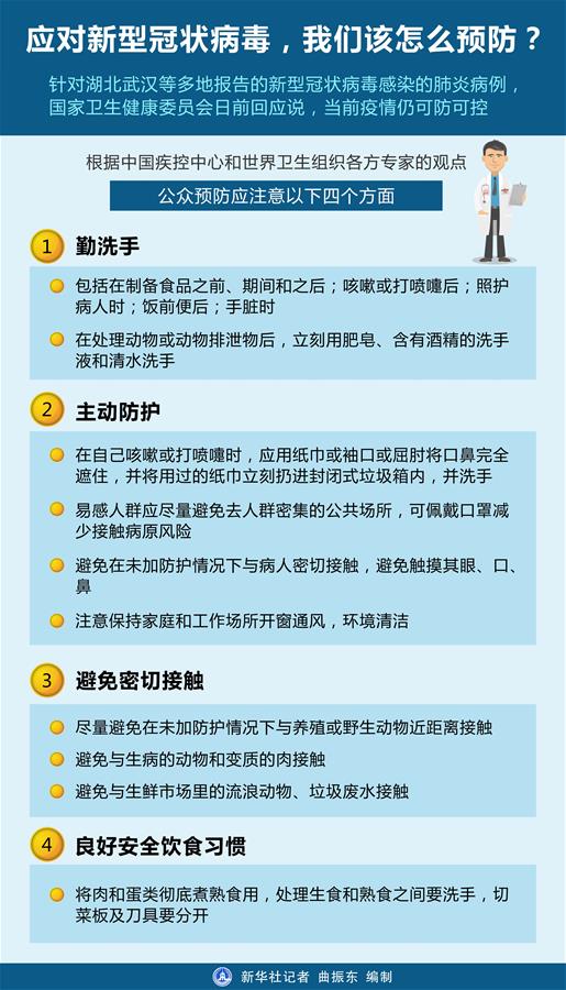 應(yīng)對(duì)新型冠狀病毒，我們?cè)撛趺搭A(yù)防？