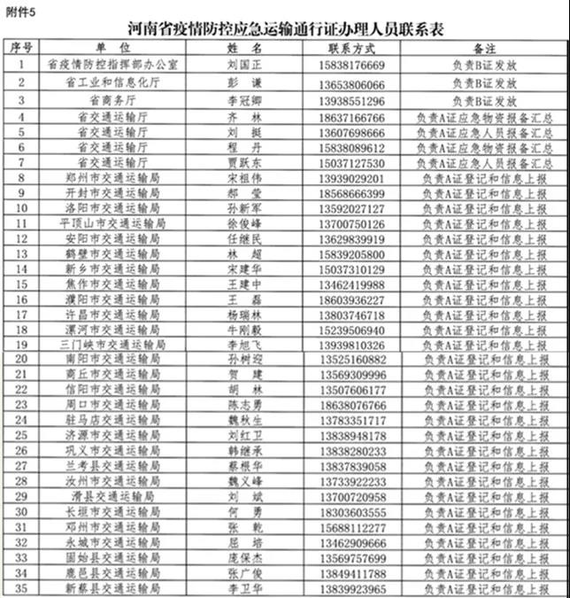 河南省新型冠狀病毒感染的肺炎疫情防控指揮部關(guān)于切實(shí)保障疫情防控應(yīng)急物資及人員運(yùn)輸車輛順暢通行的通知 豫疫情防指〔2020〕1號