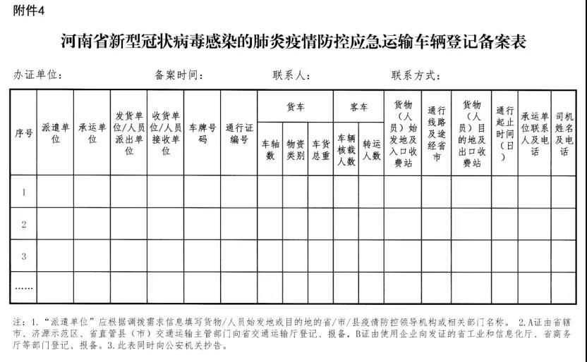 河南省新型冠狀病毒感染的肺炎疫情防控指揮部關(guān)于切實(shí)保障疫情防控應(yīng)急物資及人員運(yùn)輸車輛順暢通行的通知 豫疫情防指〔2020〕1號