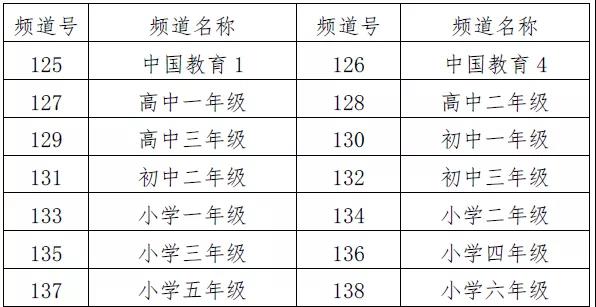 【名校同步課堂】上線啦！直播+點(diǎn)播，停課不停學(xué)