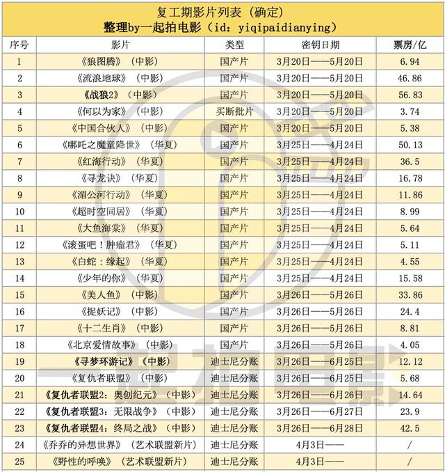 《復聯(lián)》重映首日0票房，“全裸宣發(fā)”的復映能拯救電影院嗎？ 