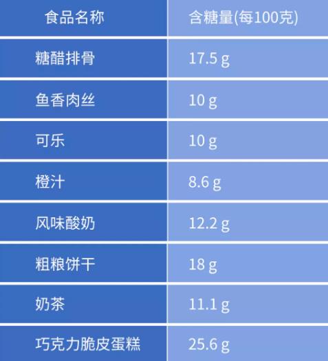 心血管專家忠告：降三高，一定要小心三大飲食大坑