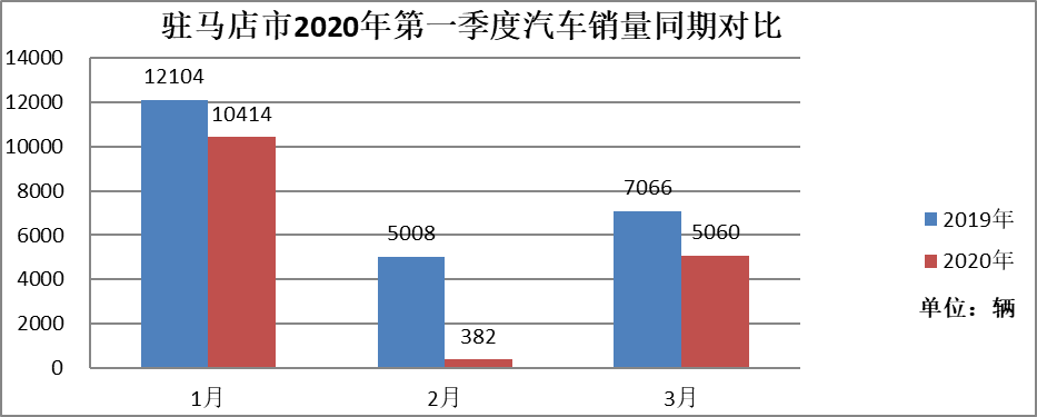 疫情影響下的駐馬店市經(jīng)濟和稅收形勢分析及應對建議