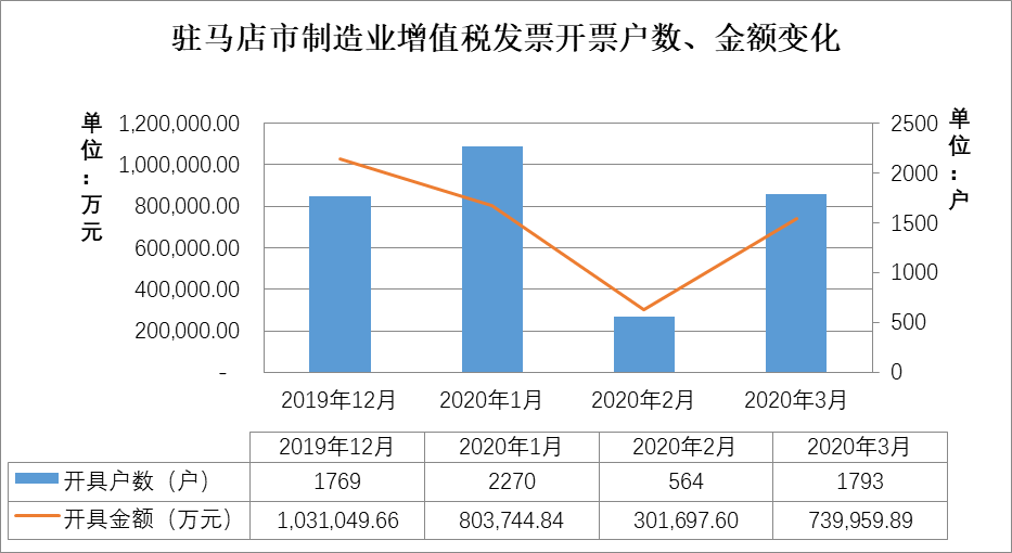 疫情影響下的駐馬店市經(jīng)濟和稅收形勢分析及應對建議