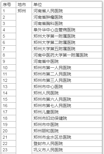 一文了解！河南核酸檢測(cè)價(jià)格將下調(diào) 哪些人需要做 去哪兒能做