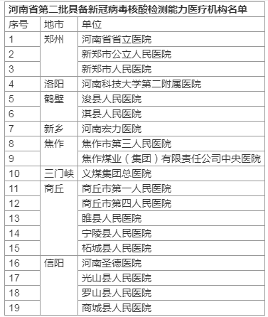 一文了解！河南核酸檢測(cè)價(jià)格將下調(diào) 哪些人需要做 去哪兒能做